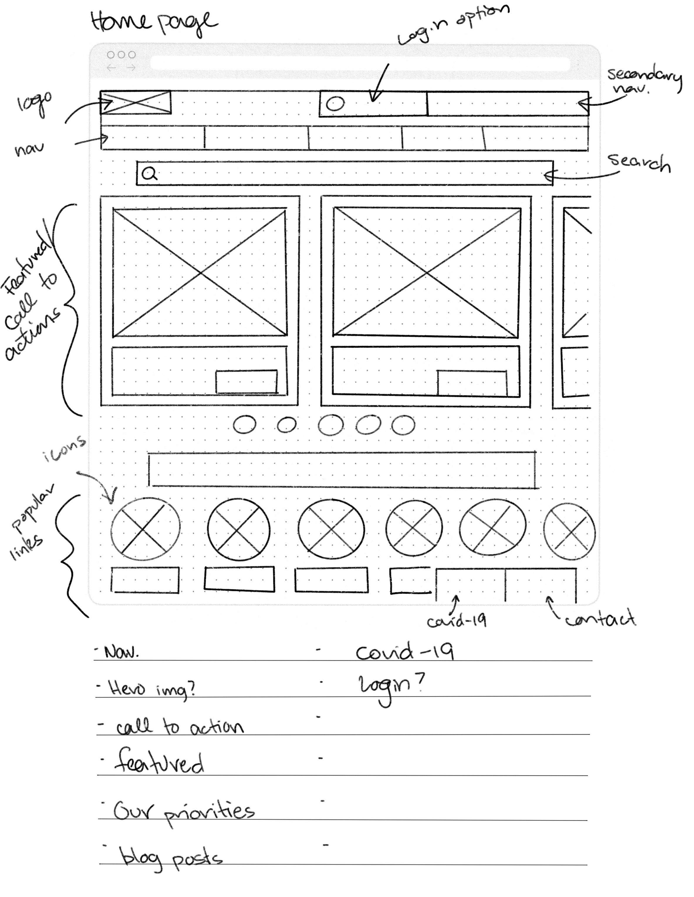 wire-frame sketches